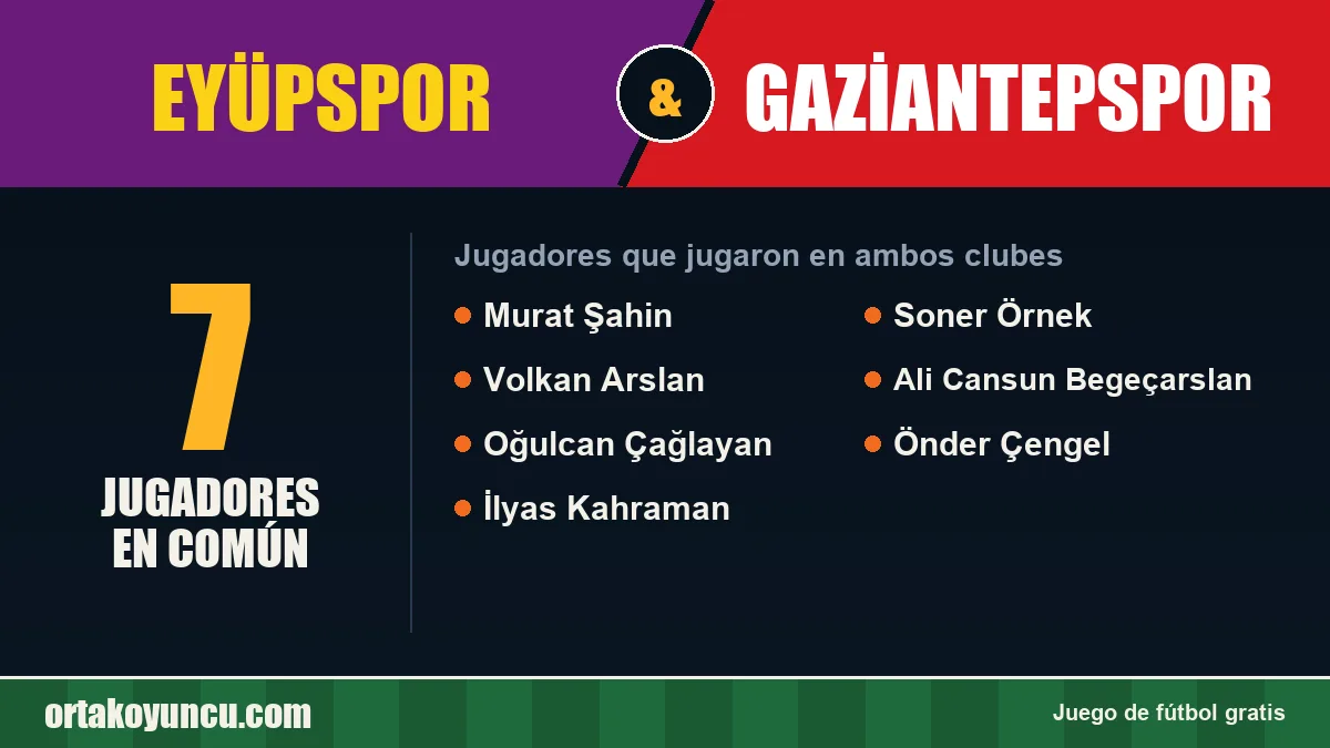 Jugadores que jugaron en Eyüpspor y Gaziantepspor: 7 jugadores