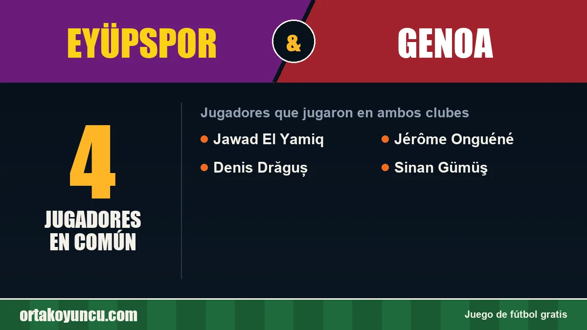 Jugadores que jugaron en Eyüpspor y Genoa: 4 jugadores