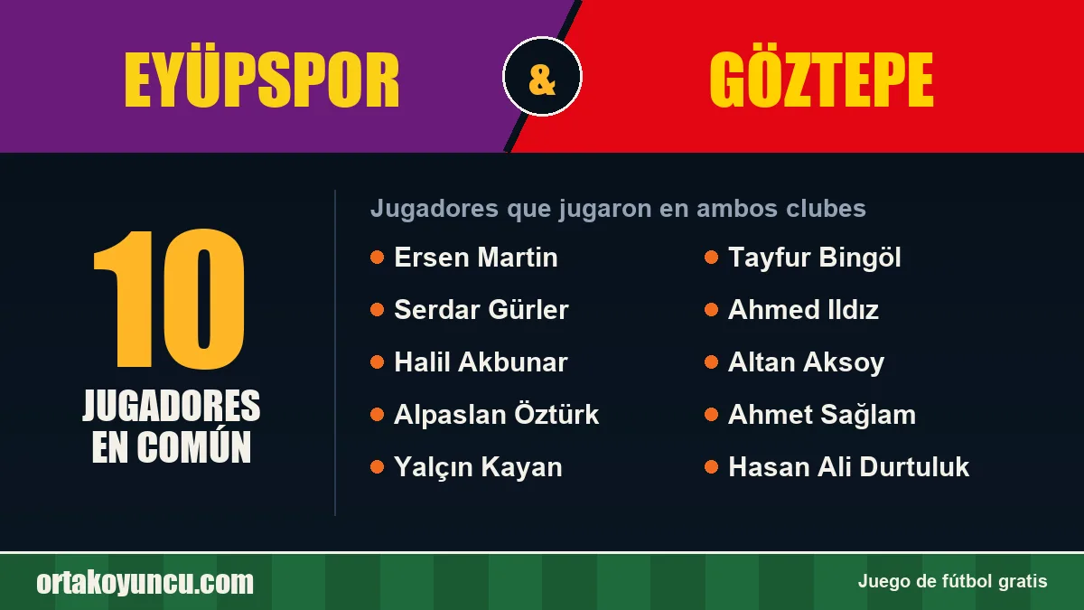Jugadores que jugaron en Eyüpspor y Göztepe: 10 jugadores