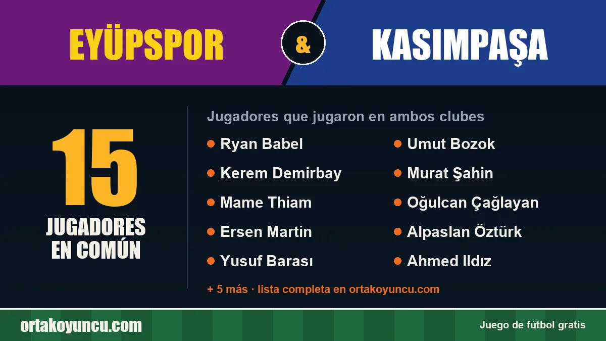 Jugadores que jugaron en Eyüpspor y Kasımpaşa: 15 jugadores