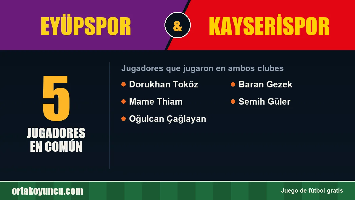 Jugadores que jugaron en Eyüpspor y Kayserispor: 5 jugadores