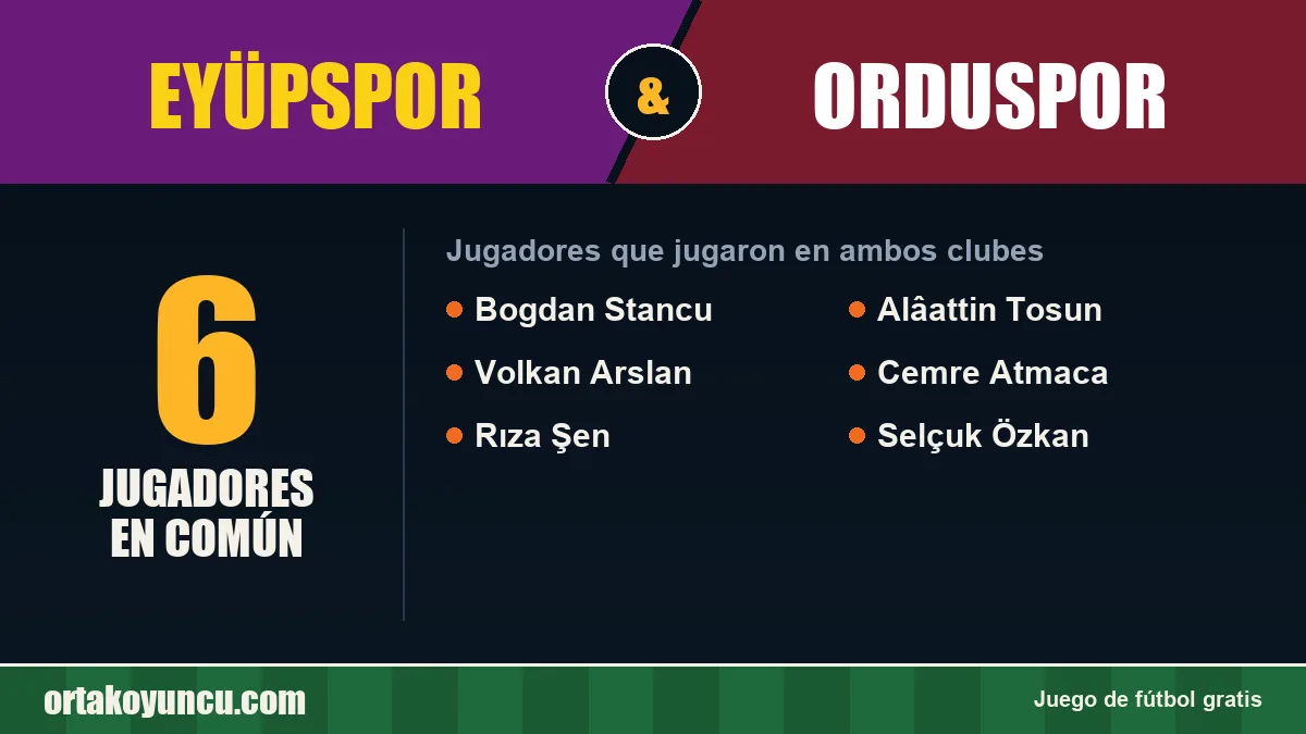 Jugadores que jugaron en Eyüpspor y Orduspor: 6 jugadores