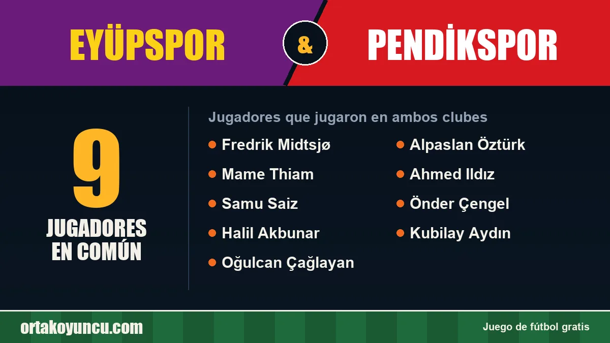 Jugadores que jugaron en Eyüpspor y Pendikspor: 9 jugadores