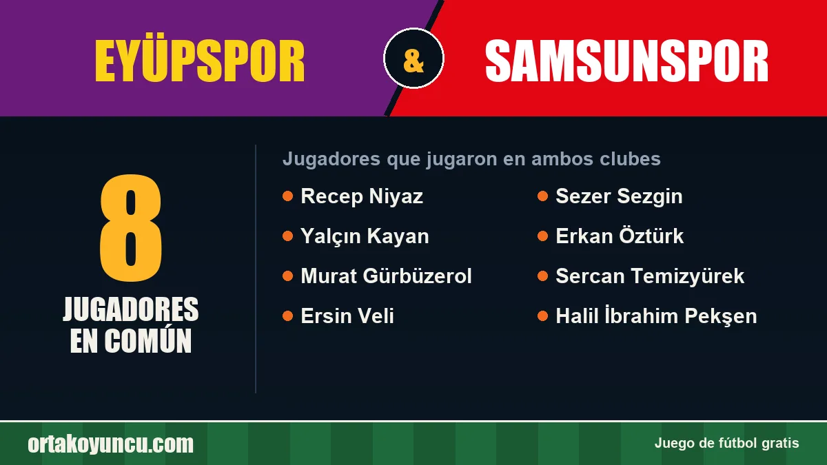 Jugadores que jugaron en Eyüpspor y Samsunspor: 8 jugadores