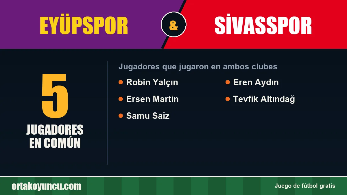 Jugadores que jugaron en Eyüpspor y Sivasspor: 5 jugadores