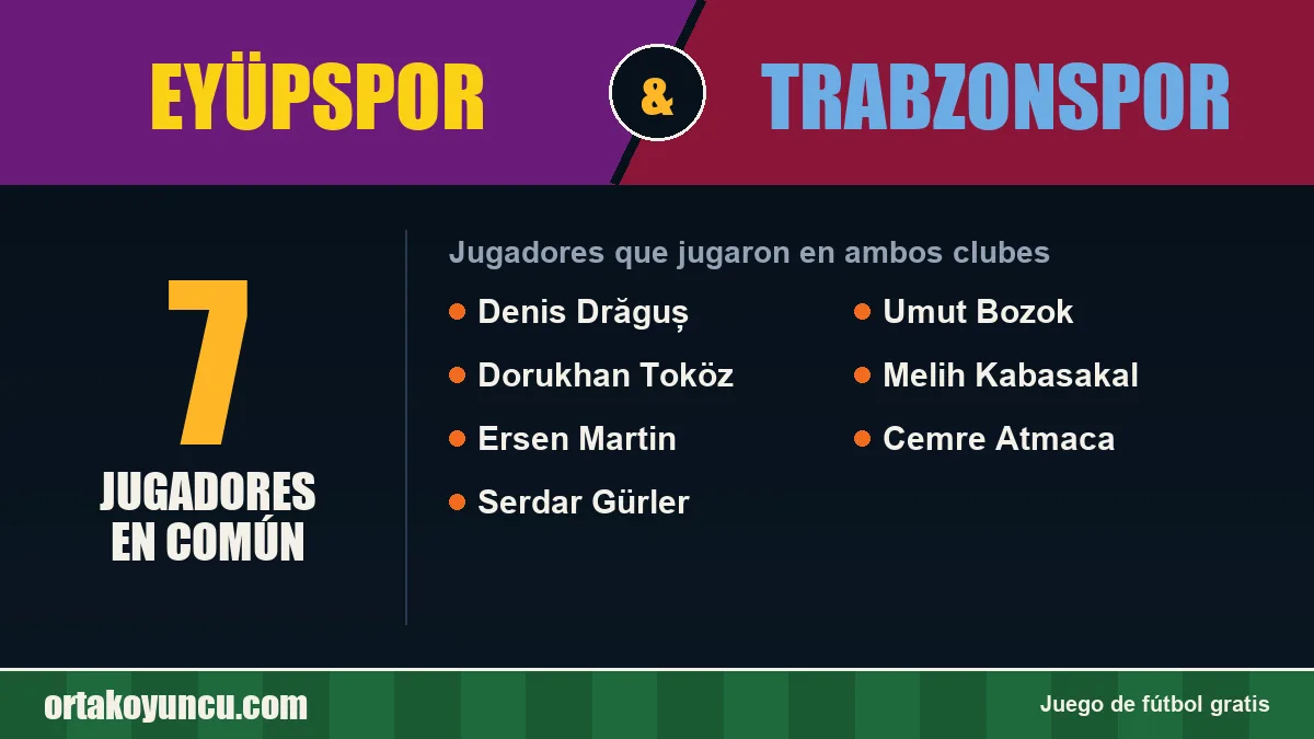 Jugadores que jugaron en Eyüpspor y Trabzonspor: 7 jugadores