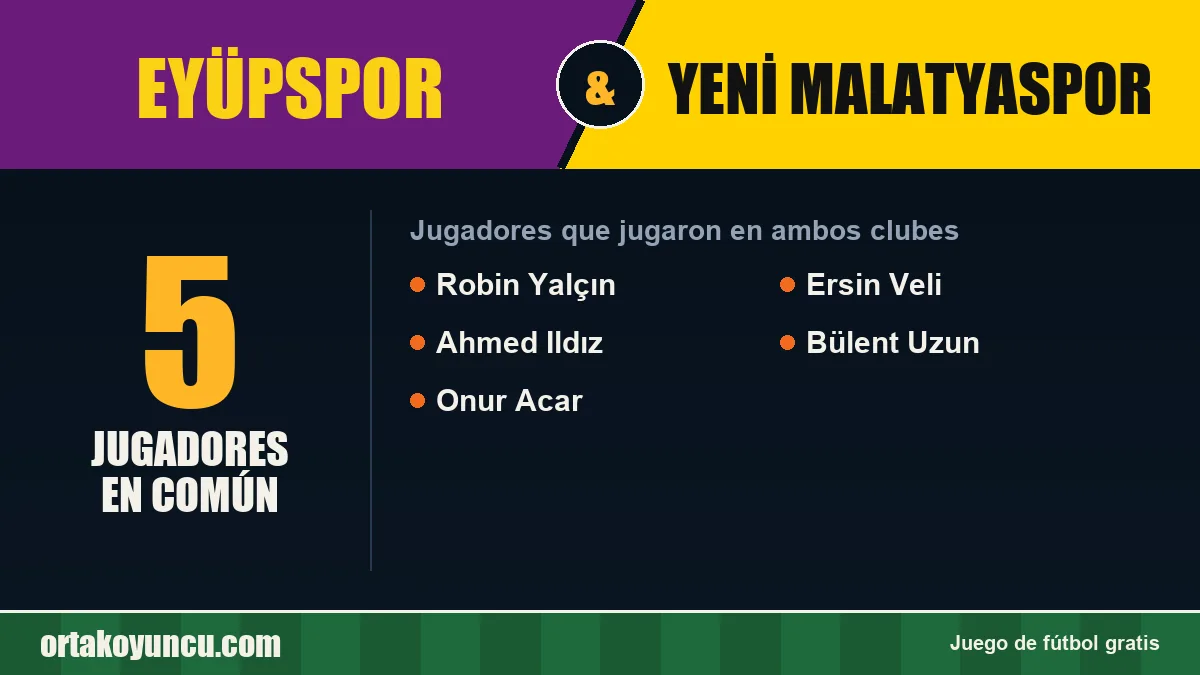 Jugadores que jugaron en Eyüpspor y Yeni Malatyaspor: 5 jugadores