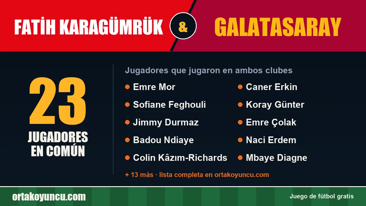 Jugadores que jugaron en Fatih Karagümrük y Galatasaray: 23 jugadores