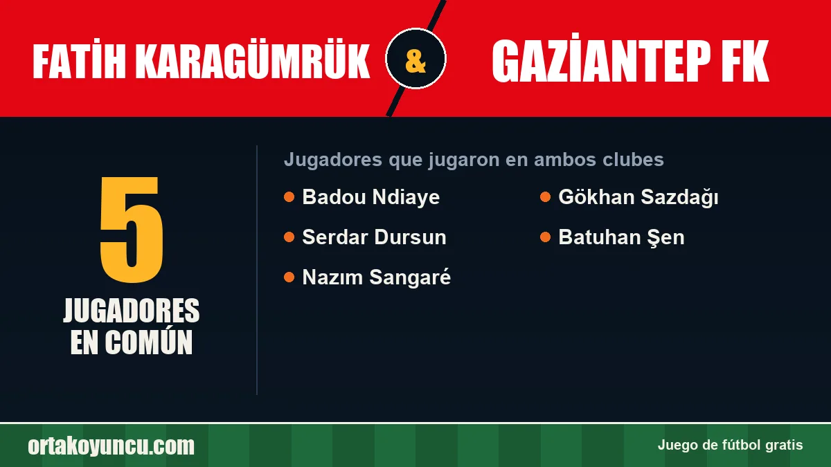 Jugadores que jugaron en Fatih Karagümrük y Gaziantep FK: 5 jugadores