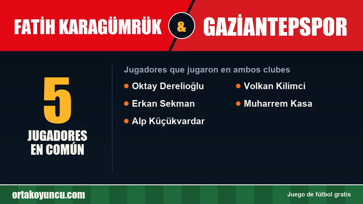 Jugadores que jugaron en Fatih Karagümrük y Gaziantepspor: 5 jugadores
