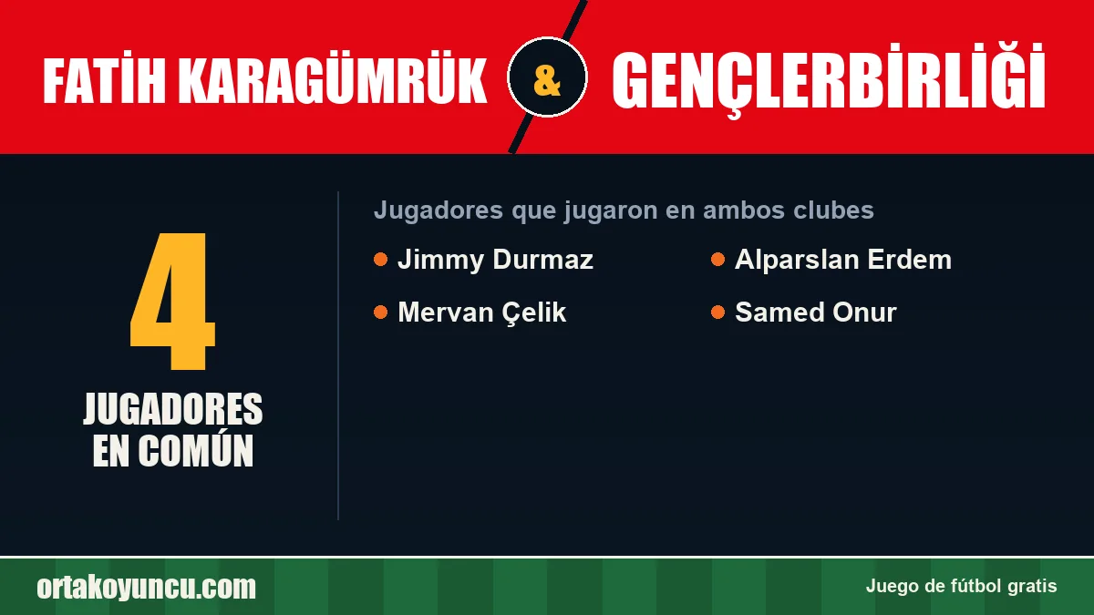 Jugadores que jugaron en Fatih Karagümrük y Gençlerbirliği: 4 jugadores