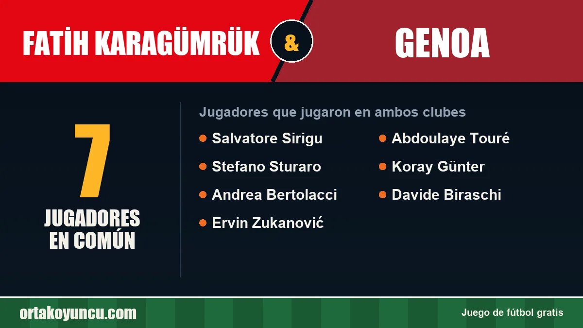 Jugadores que jugaron en Fatih Karagümrük y Genoa: 7 jugadores