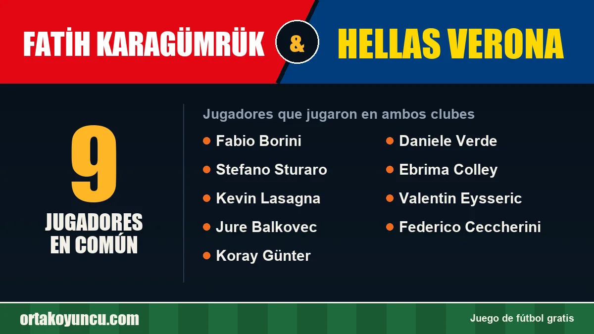 Jugadores que jugaron en Fatih Karagümrük y Hellas Verona: 9 jugadores