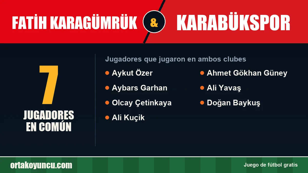 Jugadores que jugaron en Fatih Karagümrük y Karabükspor: 7 jugadores