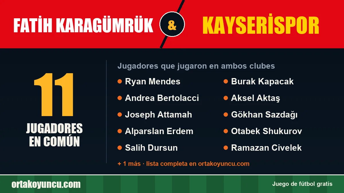 Jugadores que jugaron en Fatih Karagümrük y Kayserispor: 11 jugadores