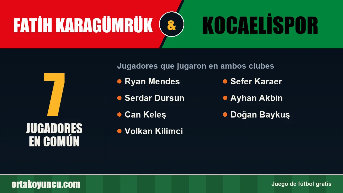 Jugadores que jugaron en Fatih Karagümrük y Kocaelispor: 7 jugadores