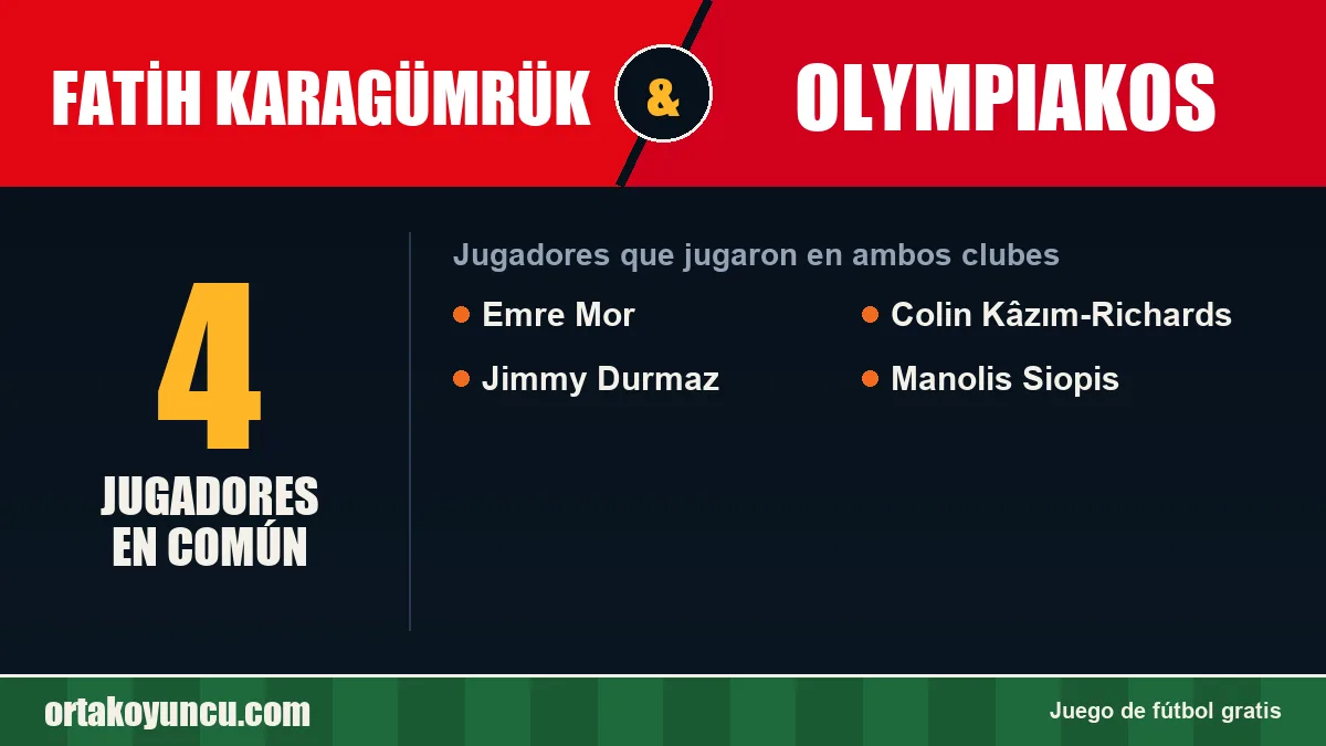Jugadores que jugaron en Fatih Karagümrük y Olympiakos: 4 jugadores