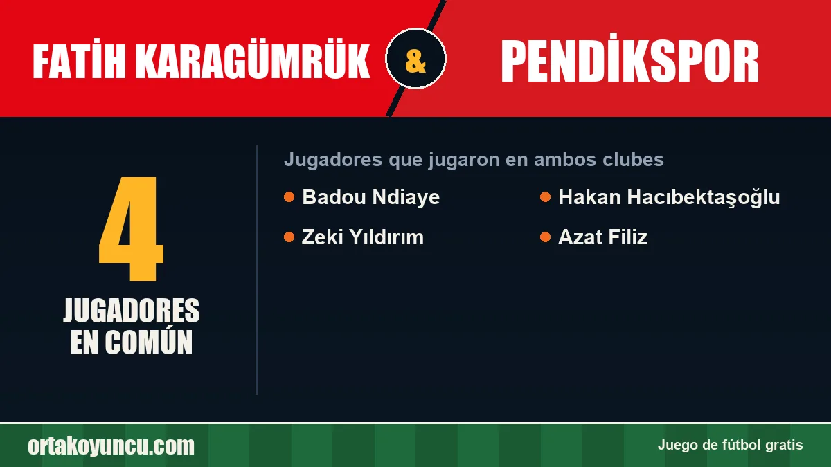 Jugadores que jugaron en Fatih Karagümrük y Pendikspor: 4 jugadores
