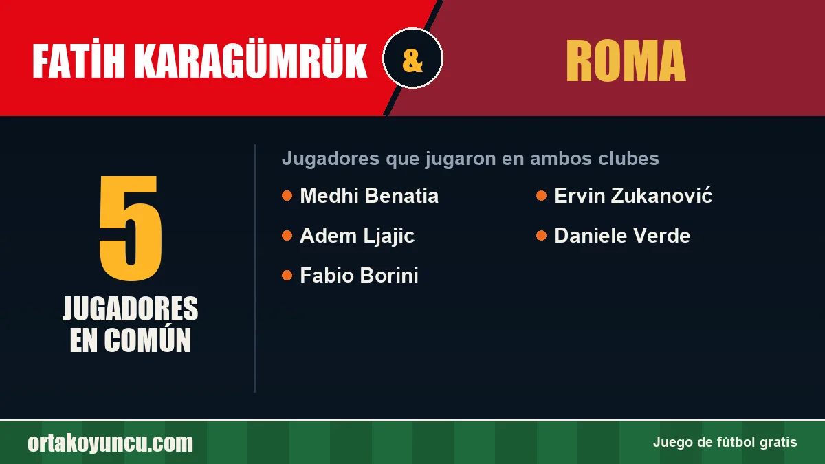 Jugadores que jugaron en Fatih Karagümrük y Roma: 5 jugadores