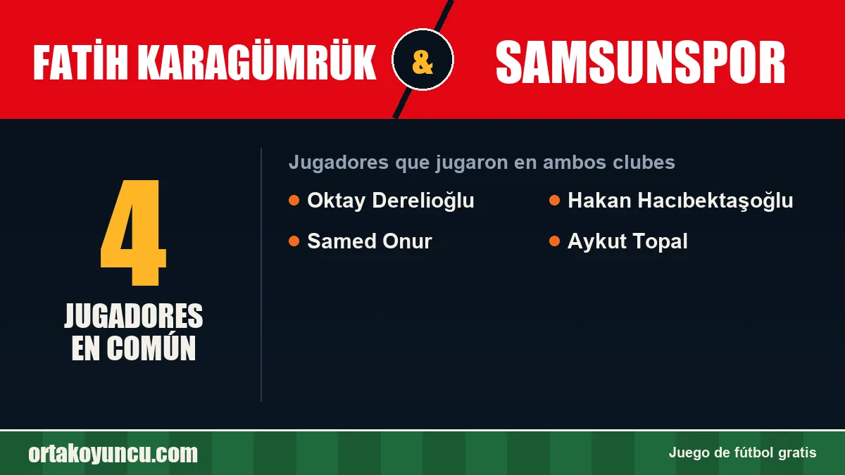 Jugadores que jugaron en Fatih Karagümrük y Samsunspor: 4 jugadores
