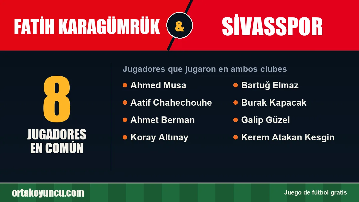 Jugadores que jugaron en Fatih Karagümrük y Sivasspor: 8 jugadores