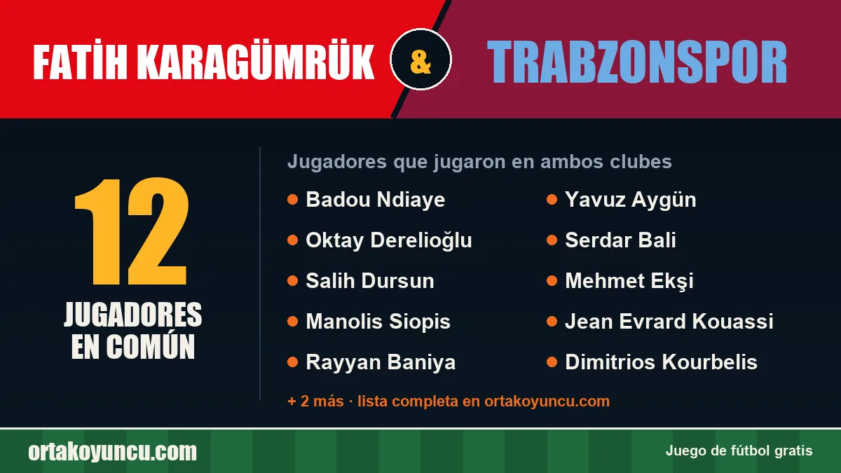 Jugadores que jugaron en Fatih Karagümrük y Trabzonspor: 12 jugadores