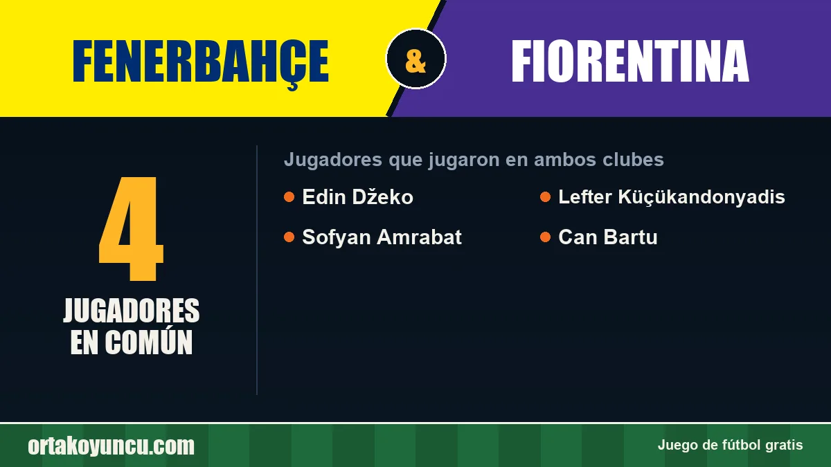Jugadores que jugaron en Fenerbahçe y Fiorentina: 4 jugadores