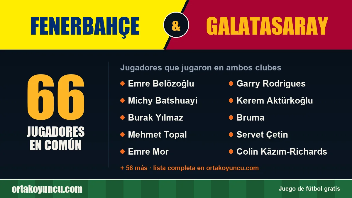 Jugadores que jugaron en Fenerbahçe y Galatasaray: 66 jugadores