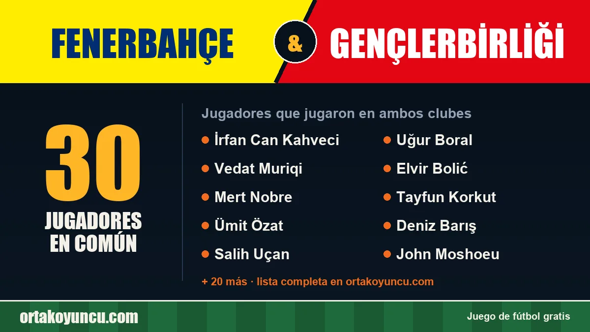 Jugadores que jugaron en Fenerbahçe y Gençlerbirliği: 30 jugadores