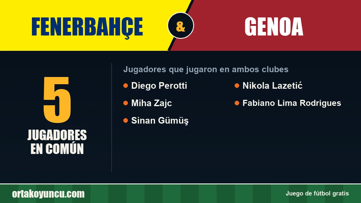 Jugadores que jugaron en Fenerbahçe y Genoa: 5 jugadores