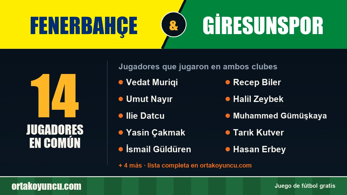 Jugadores que jugaron en Fenerbahçe y Giresunspor: 14 jugadores