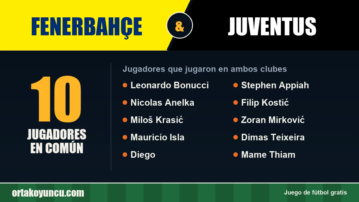 Jugadores que jugaron en Fenerbahçe y Juventus: 10 jugadores