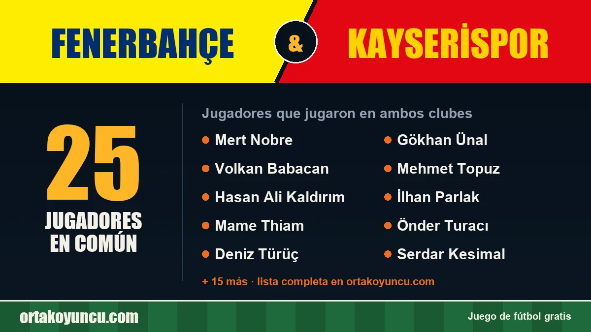 Jugadores que jugaron en Fenerbahçe y Kayserispor: 25 jugadores