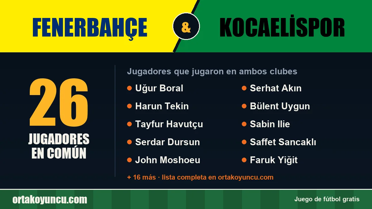 Jugadores que jugaron en Fenerbahçe y Kocaelispor: 26 jugadores