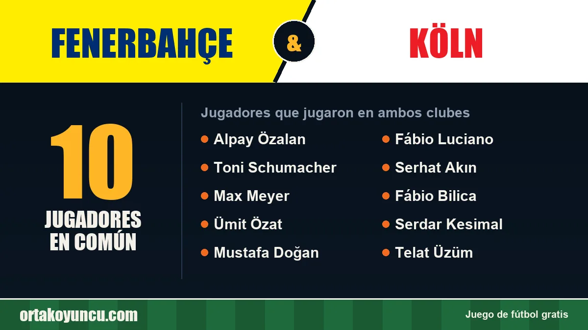 Jugadores que jugaron en Fenerbahçe y Köln: 10 jugadores