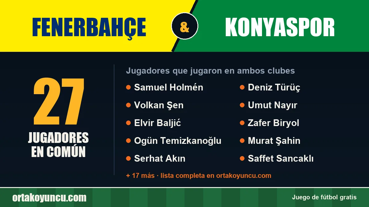 Jugadores que jugaron en Fenerbahçe y Konyaspor: 27 jugadores