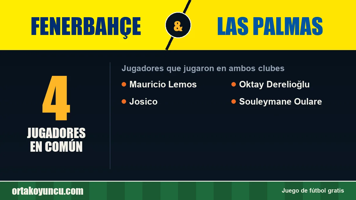 Jugadores que jugaron en Fenerbahçe y Las Palmas: 4 jugadores