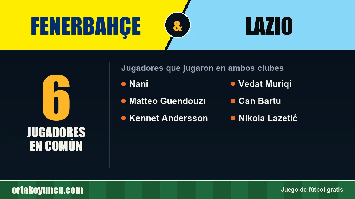 Jugadores que jugaron en Fenerbahçe y Lazio: 6 jugadores