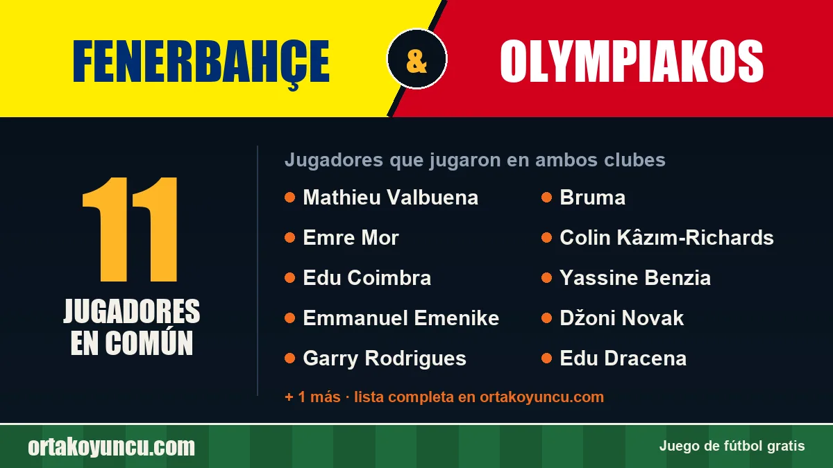 Jugadores que jugaron en Fenerbahçe y Olympiakos: 11 jugadores