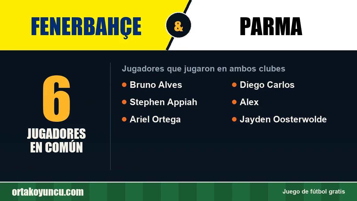 Jugadores que jugaron en Fenerbahçe y Parma: 6 jugadores