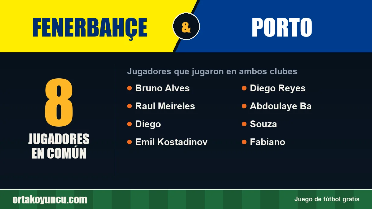 Jugadores que jugaron en Fenerbahçe y Porto: 8 jugadores