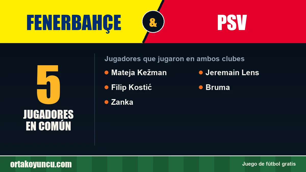 Jugadores que jugaron en Fenerbahçe y PSV: 5 jugadores