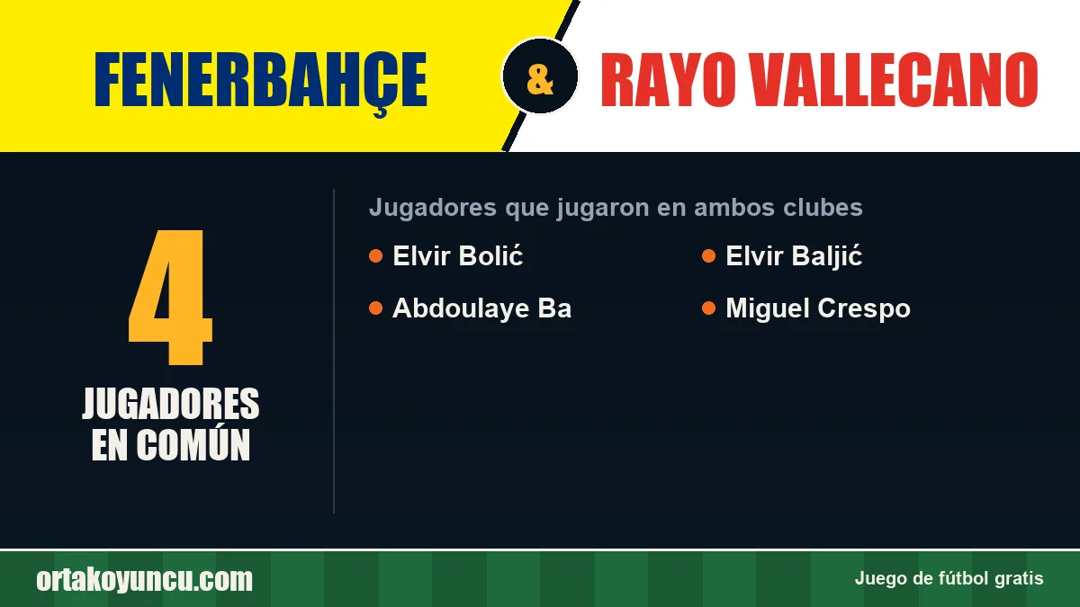 Jugadores que jugaron en Fenerbahçe y Rayo Vallecano: 4 jugadores