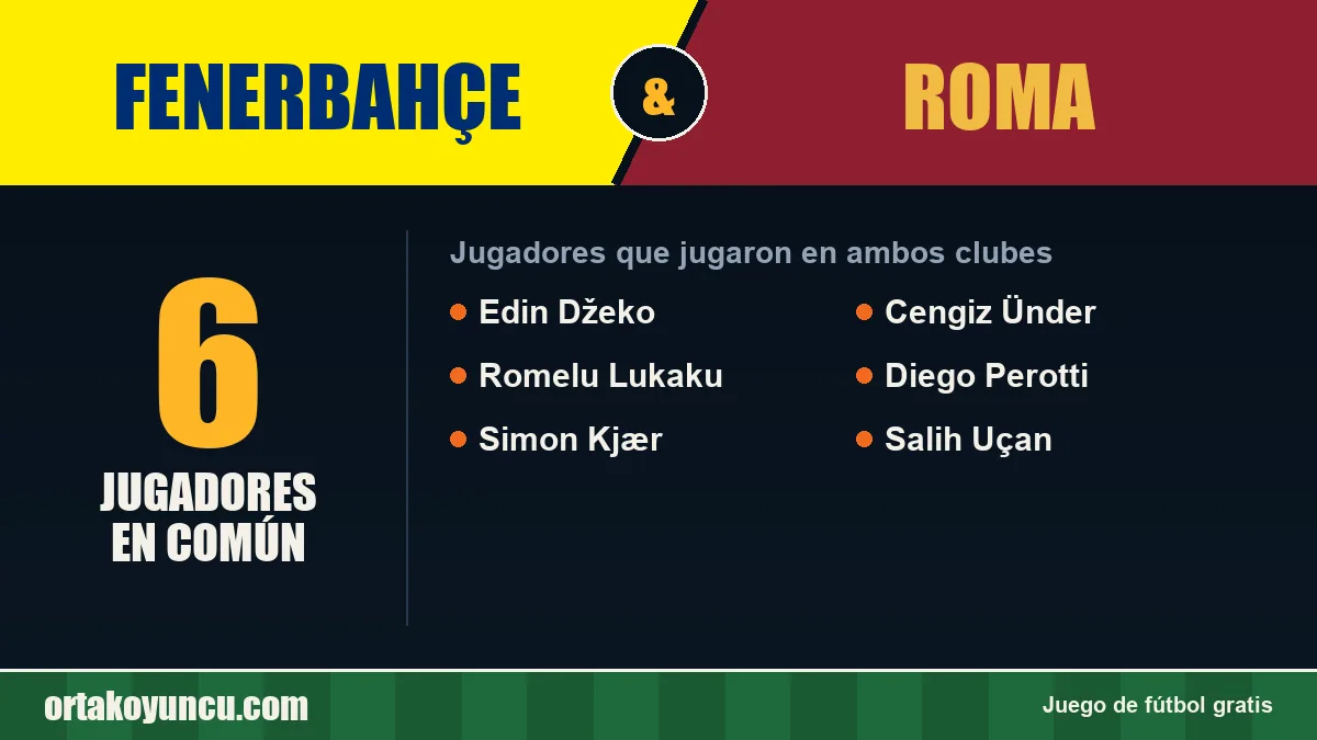 Jugadores que jugaron en Fenerbahçe y Roma: 6 jugadores