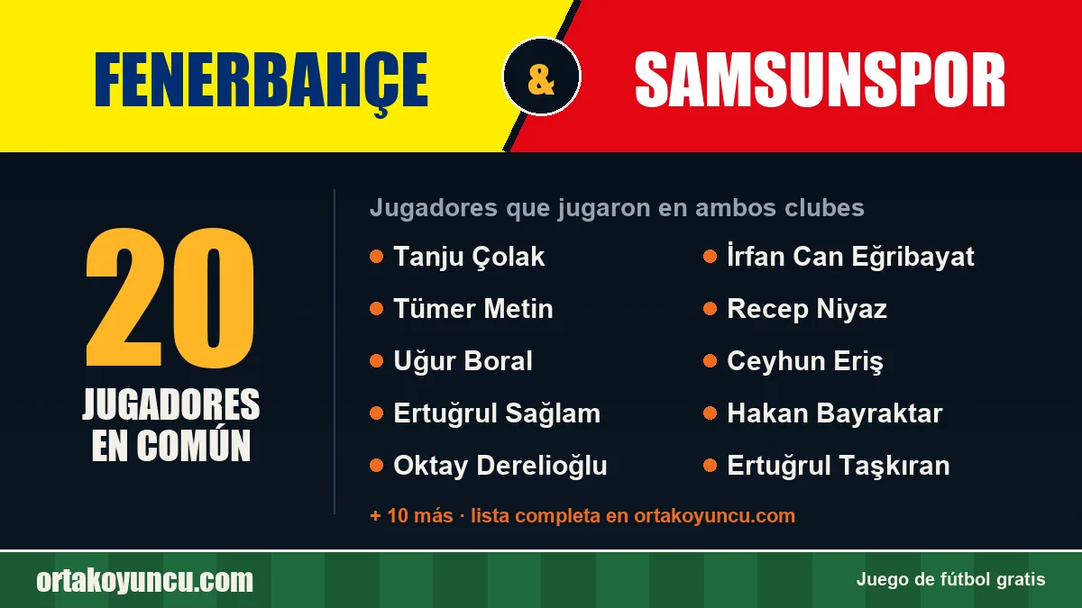 Jugadores que jugaron en Fenerbahçe y Samsunspor: 20 jugadores