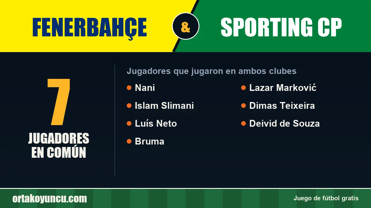 Jugadores que jugaron en Fenerbahçe y Sporting CP: 7 jugadores