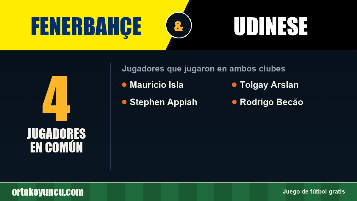 Jugadores que jugaron en Fenerbahçe y Udinese: 4 jugadores