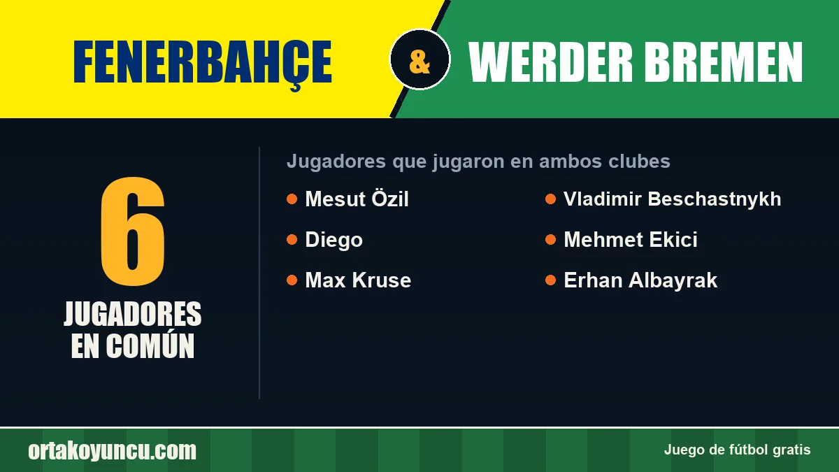 Jugadores que jugaron en Fenerbahçe y Werder Bremen: 6 jugadores