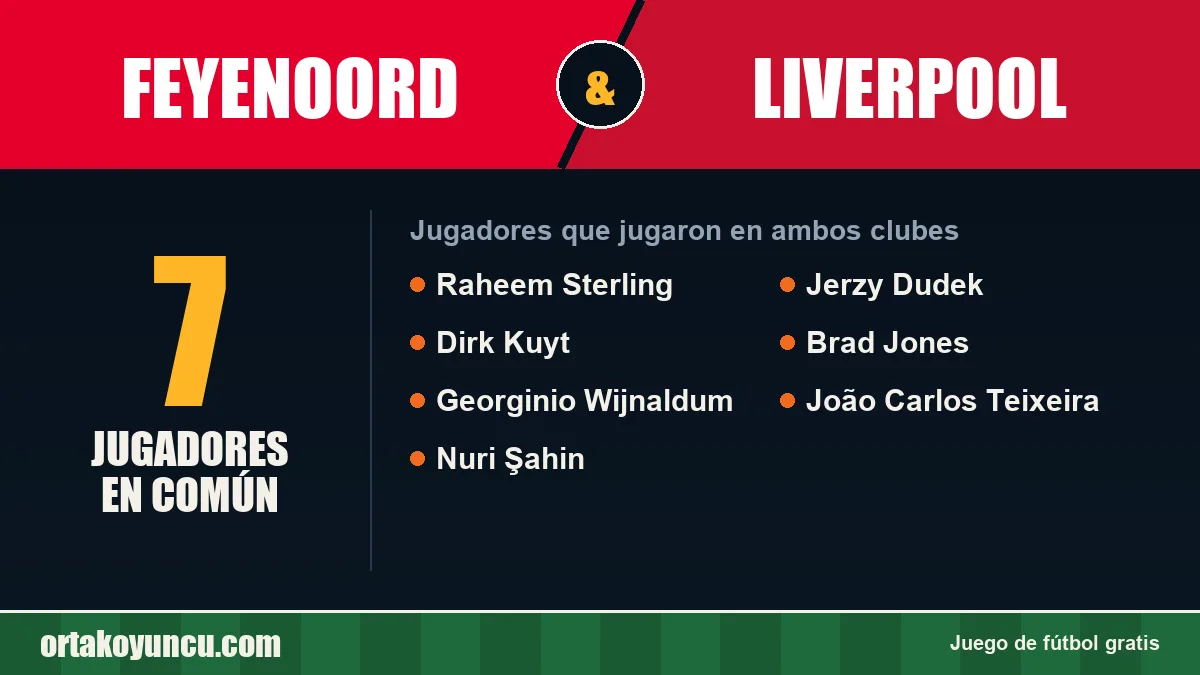 Jugadores que jugaron en Feyenoord y Liverpool: 7 jugadores