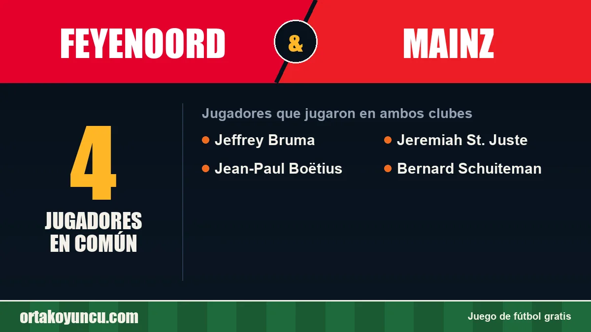 Jugadores que jugaron en Feyenoord y Mainz: 4 jugadores